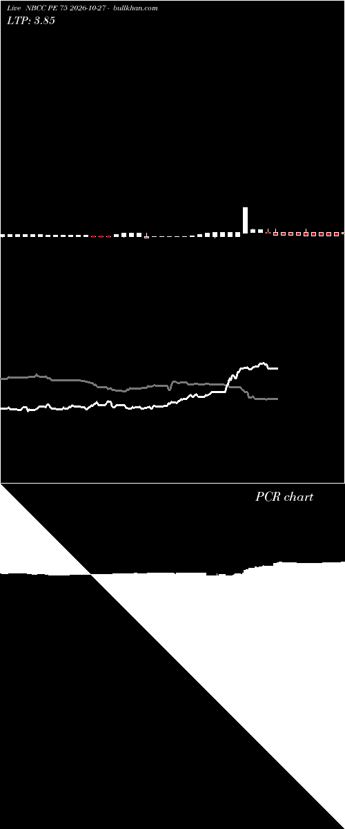  option chart NBCC PE 75 2026-10-27 