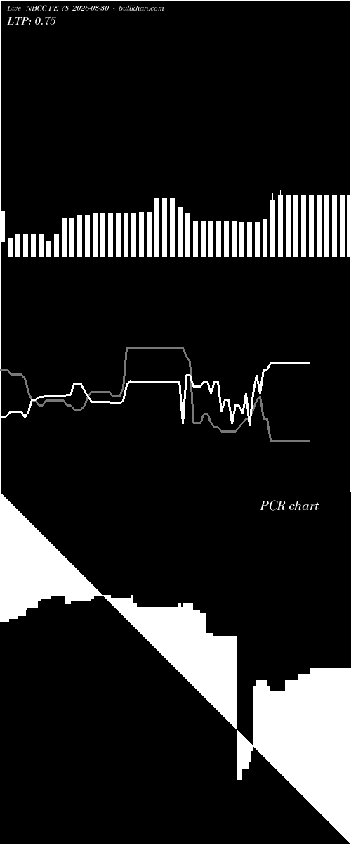  option chart NBCC PE 78 2026-03-30 