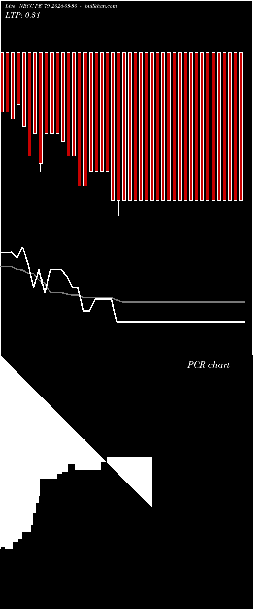  option chart NBCC PE 79 2026-03-30 