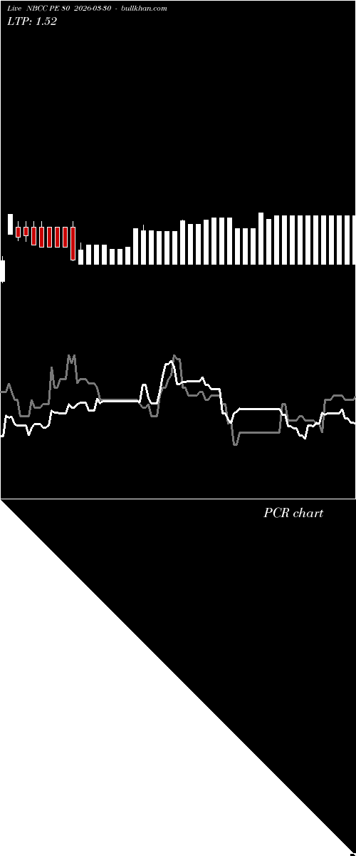  option chart NBCC PE 80 2026-03-30 