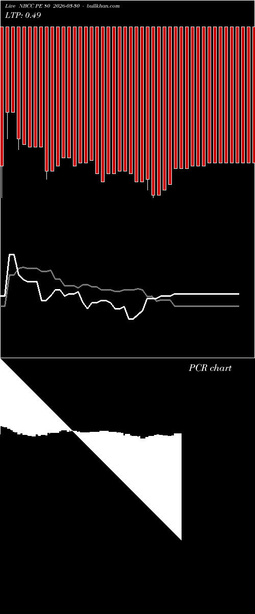  option chart NBCC PE 80 2026-03-30 