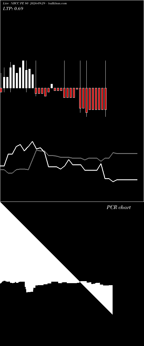  option chart NBCC PE 80 2026-09-29 