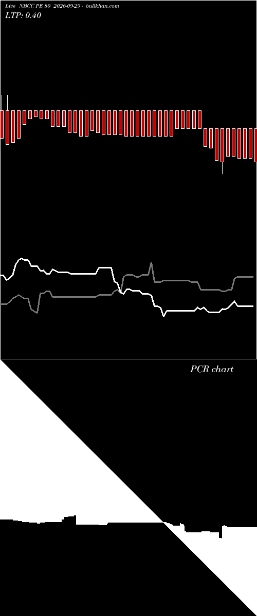  option chart NBCC PE 80 2026-09-29 