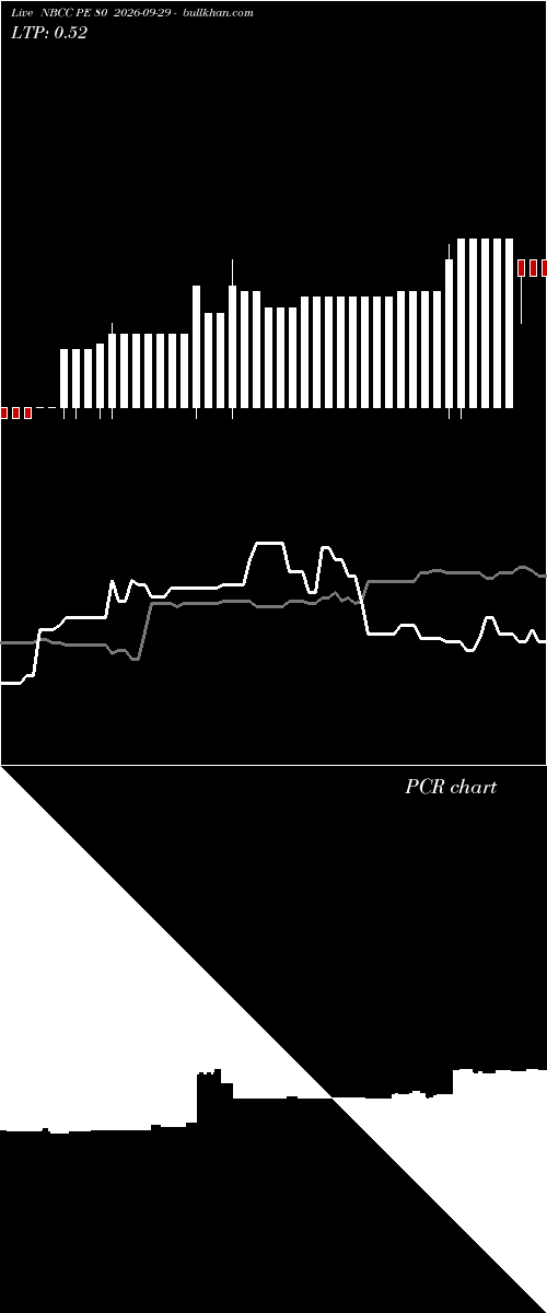  option chart NBCC PE 80 2026-09-29 