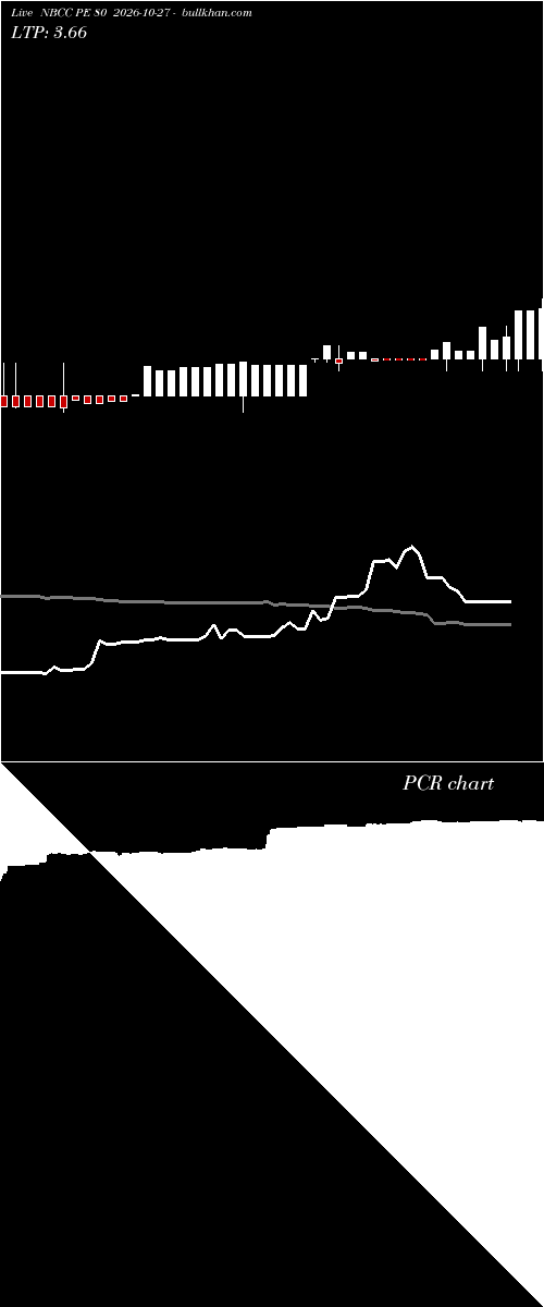  option chart NBCC PE 80 2026-10-27 