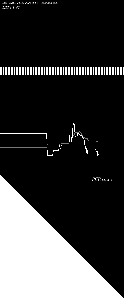  option chart NBCC PE 81 2026-03-30 