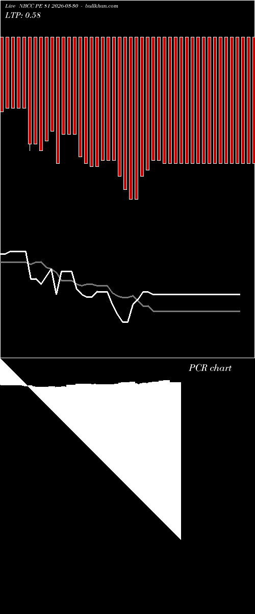  option chart NBCC PE 81 2026-03-30 