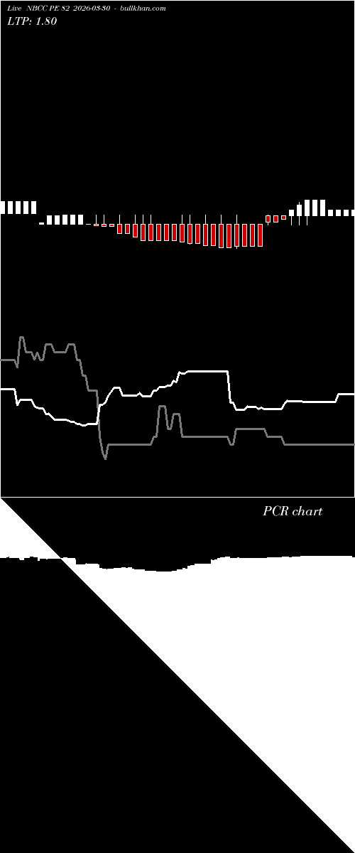  option chart NBCC PE 82 2026-03-30 