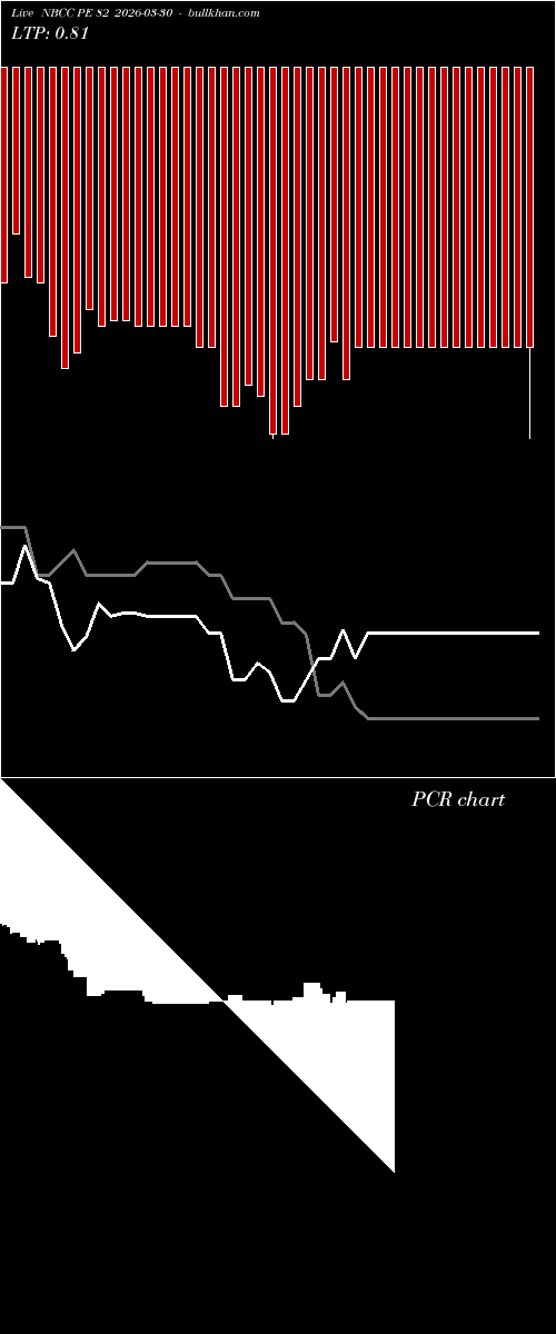  option chart NBCC PE 82 2026-03-30 