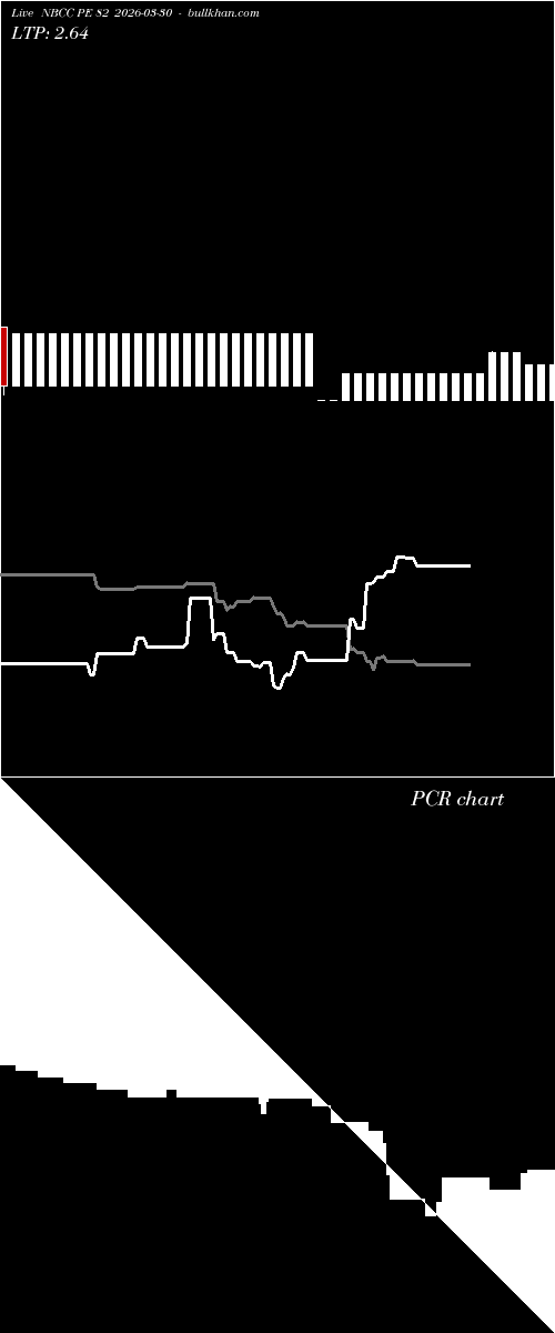  option chart NBCC PE 82 2026-03-30 