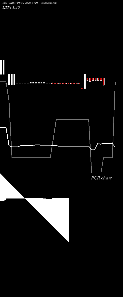  option chart NBCC PE 82 2026-04-28 