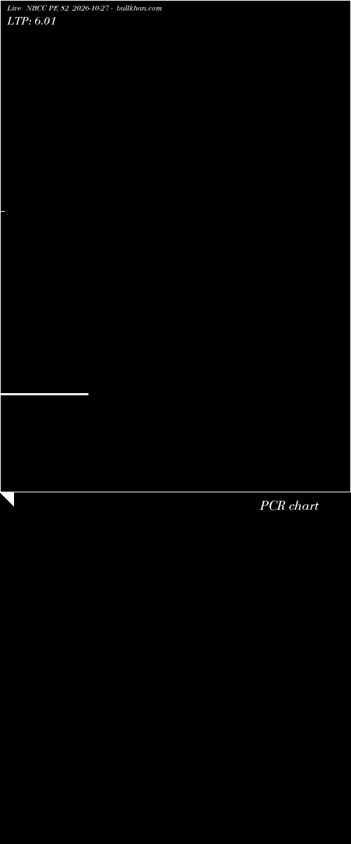  option chart NBCC PE 82 2026-10-27 
