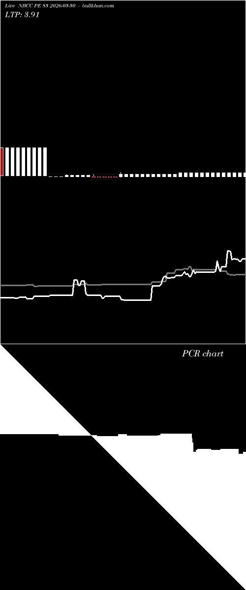  option chart NBCC PE 83 2026-03-30 