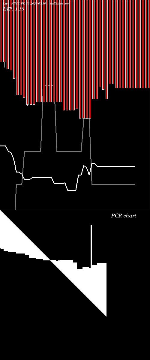  option chart NBCC PE 83 2026-03-30 