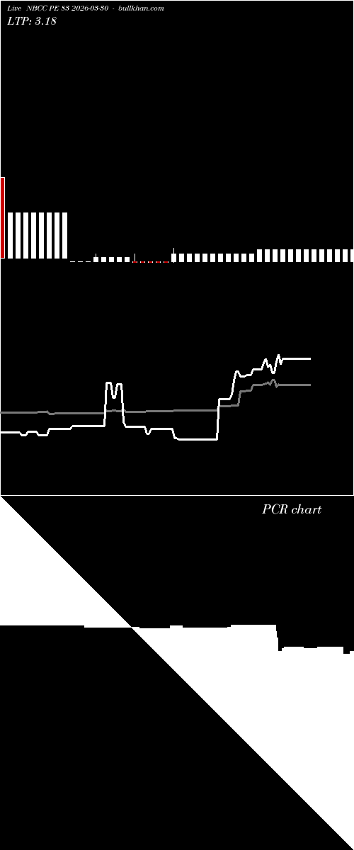  option chart NBCC PE 83 2026-03-30 