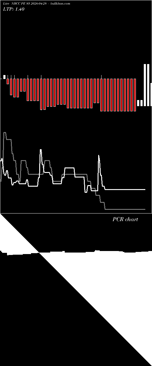  option chart NBCC PE 83 2026-04-28 