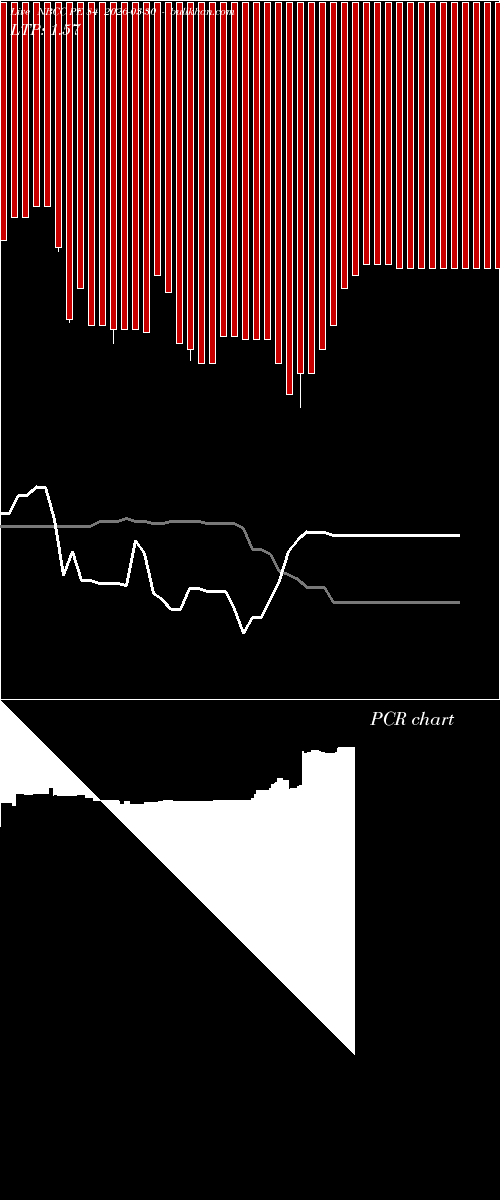  option chart NBCC PE 84 2026-03-30 