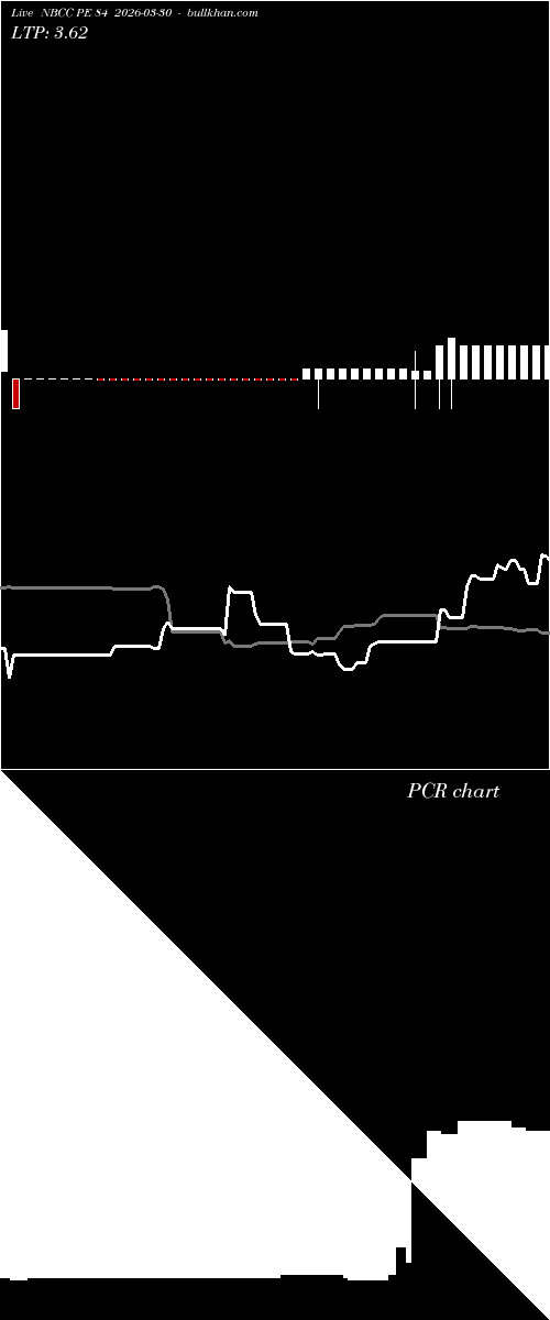  option chart NBCC PE 84 2026-03-30 