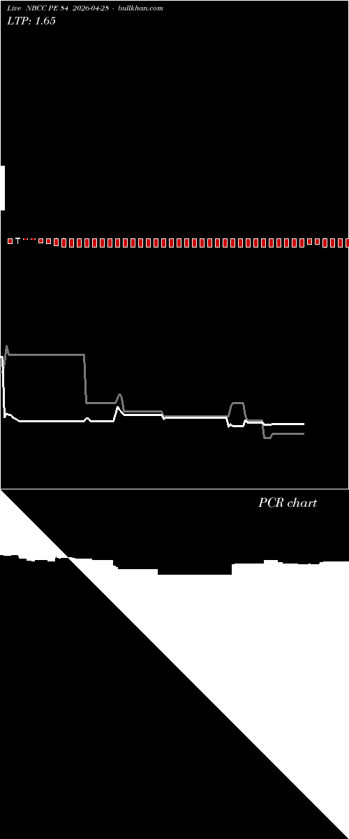  option chart NBCC PE 84 2026-04-28 