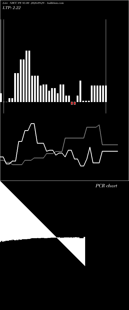  option chart NBCC PE 85.00 2026-09-29 