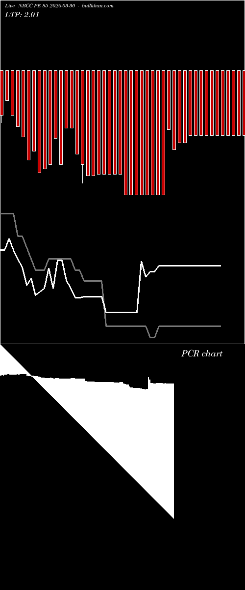  option chart NBCC PE 85 2026-03-30 