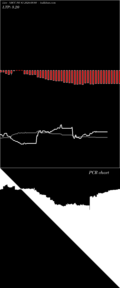  option chart NBCC PE 85 2026-03-30 