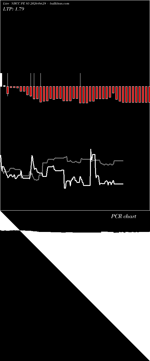  option chart NBCC PE 85 2026-04-28 