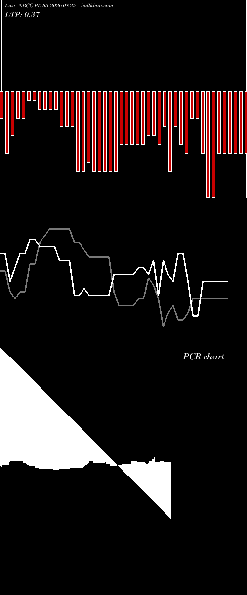  option chart NBCC PE 85 2026-08-25 