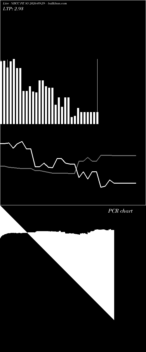  option chart NBCC PE 85 2026-09-29 