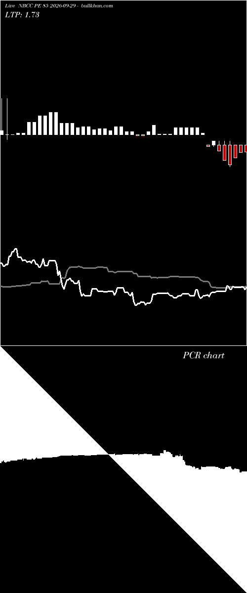  option chart NBCC PE 85 2026-09-29 