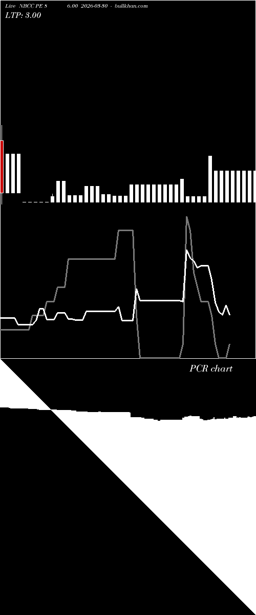  option chart NBCC PE 86.00 2026-03-30 