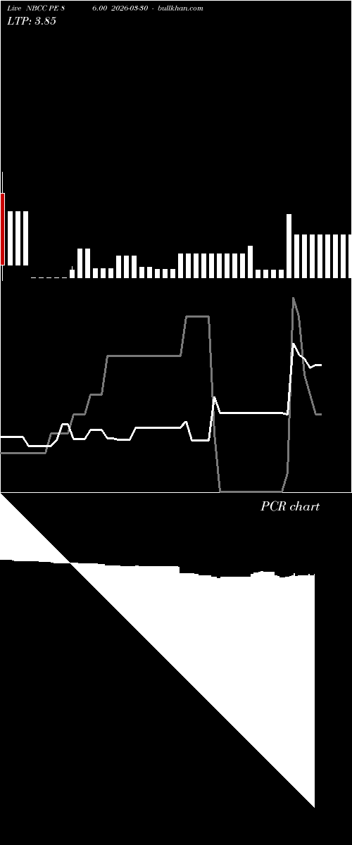  option chart NBCC PE 86.00 2026-03-30 