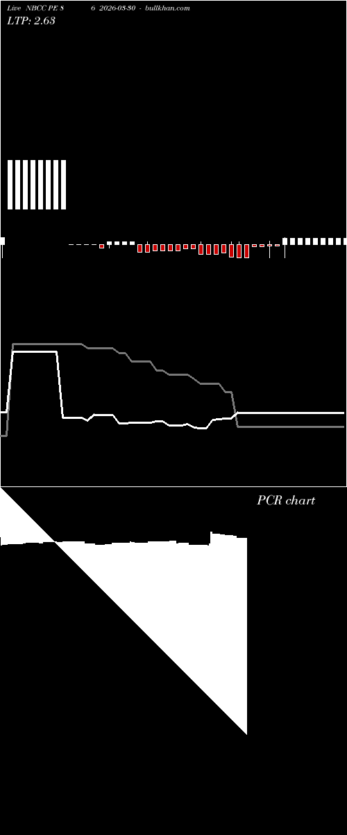  option chart NBCC PE 86 2026-03-30 