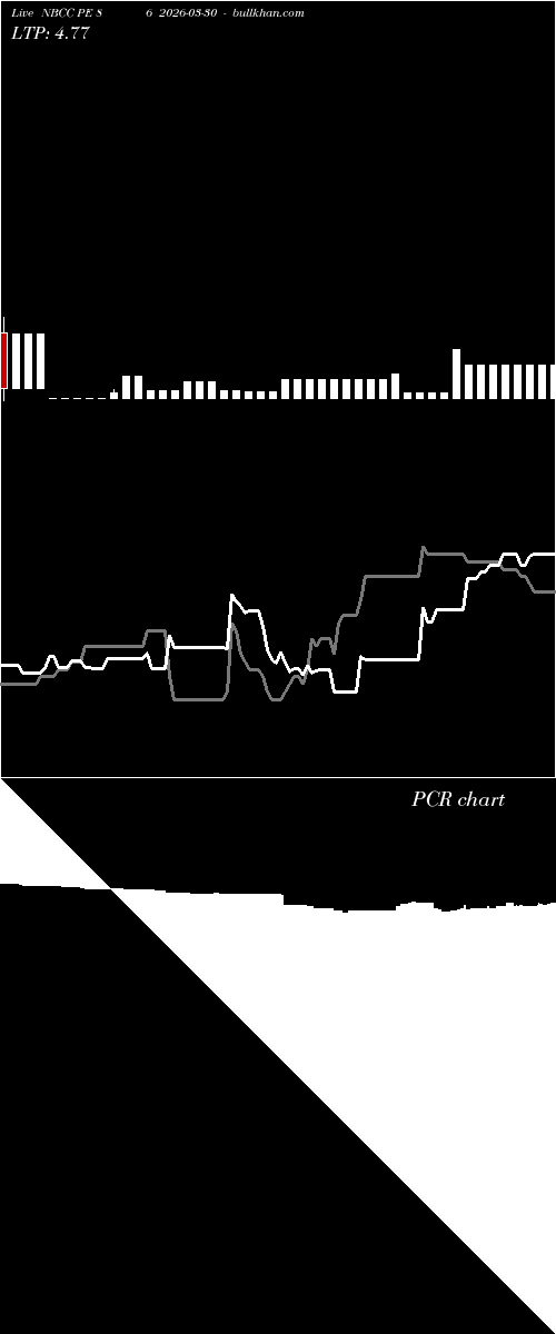  option chart NBCC PE 86 2026-03-30 