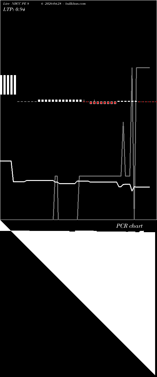  option chart NBCC PE 86 2026-04-28 