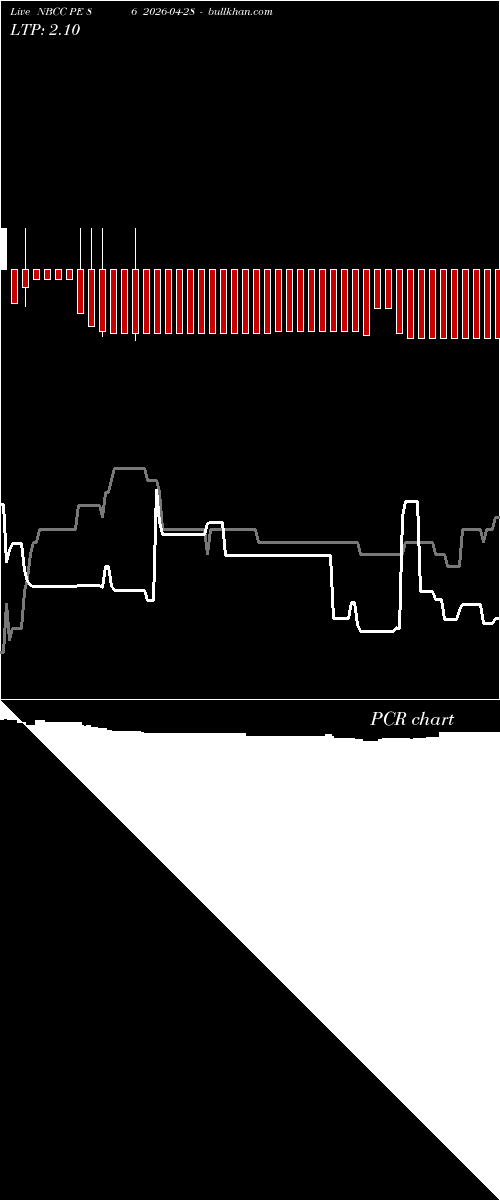  option chart NBCC PE 86 2026-04-28 