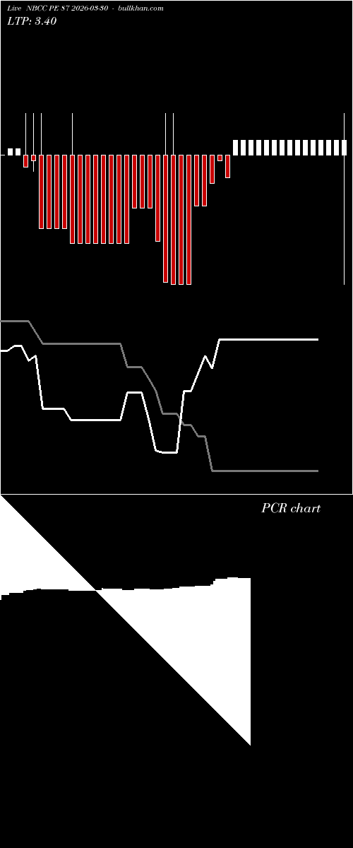  option chart NBCC PE 87 2026-03-30 