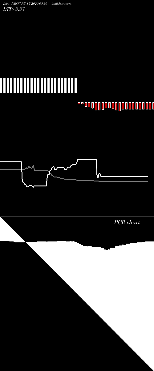  option chart NBCC PE 87 2026-03-30 