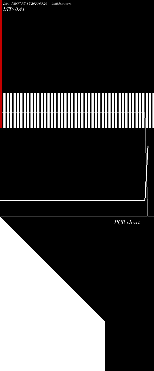  option chart NBCC PE 87 2026-05-26 