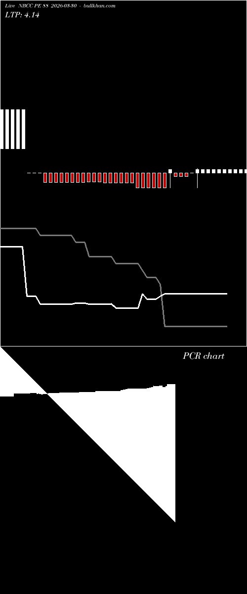  option chart NBCC PE 88 2026-03-30 