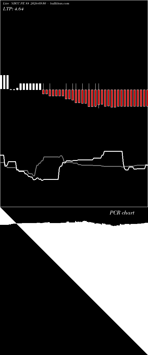  option chart NBCC PE 88 2026-03-30 