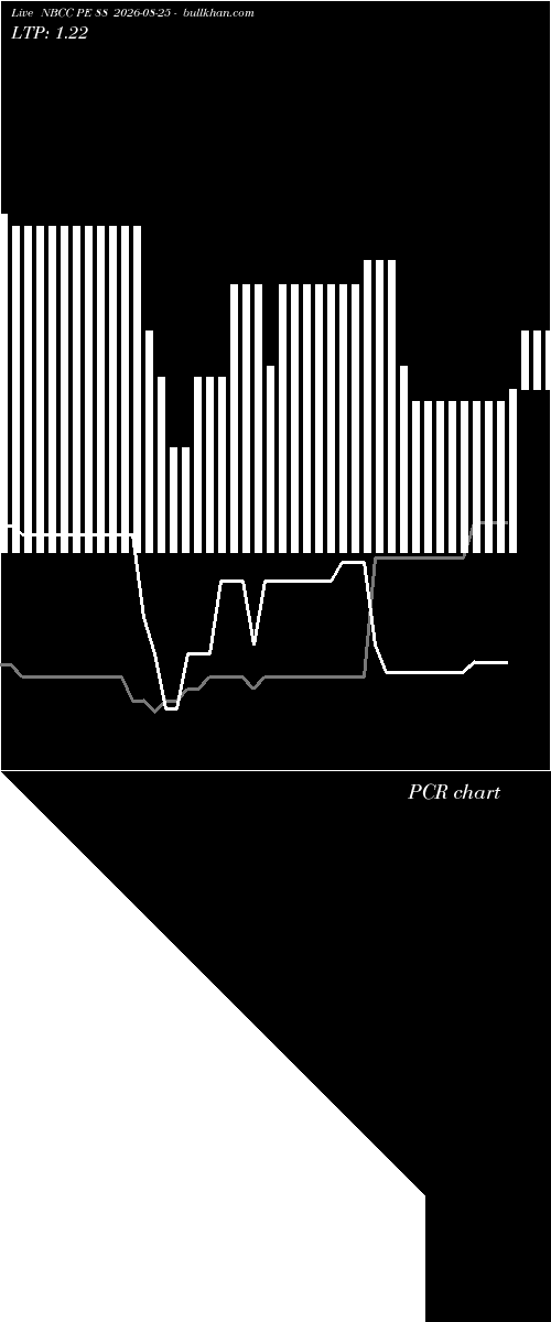  option chart NBCC PE 88 2026-08-25 
