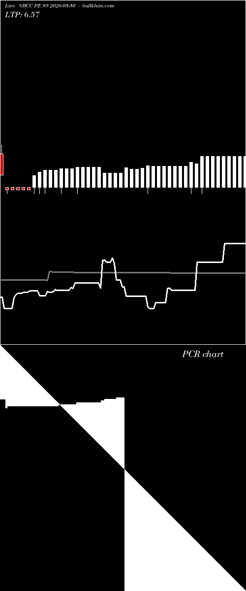  option chart NBCC PE 89 2026-03-30 