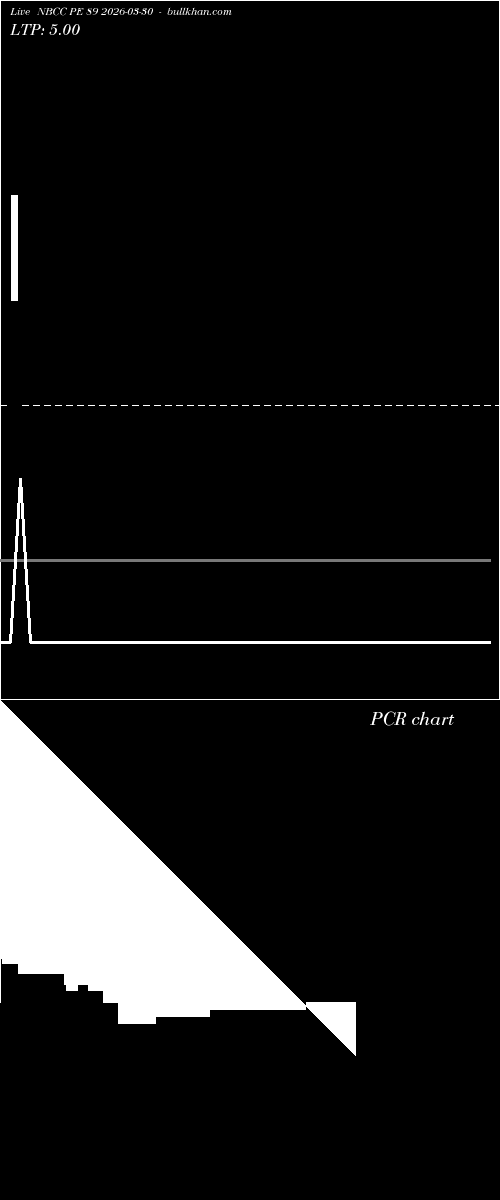 option chart NBCC PE 89 2026-03-30 