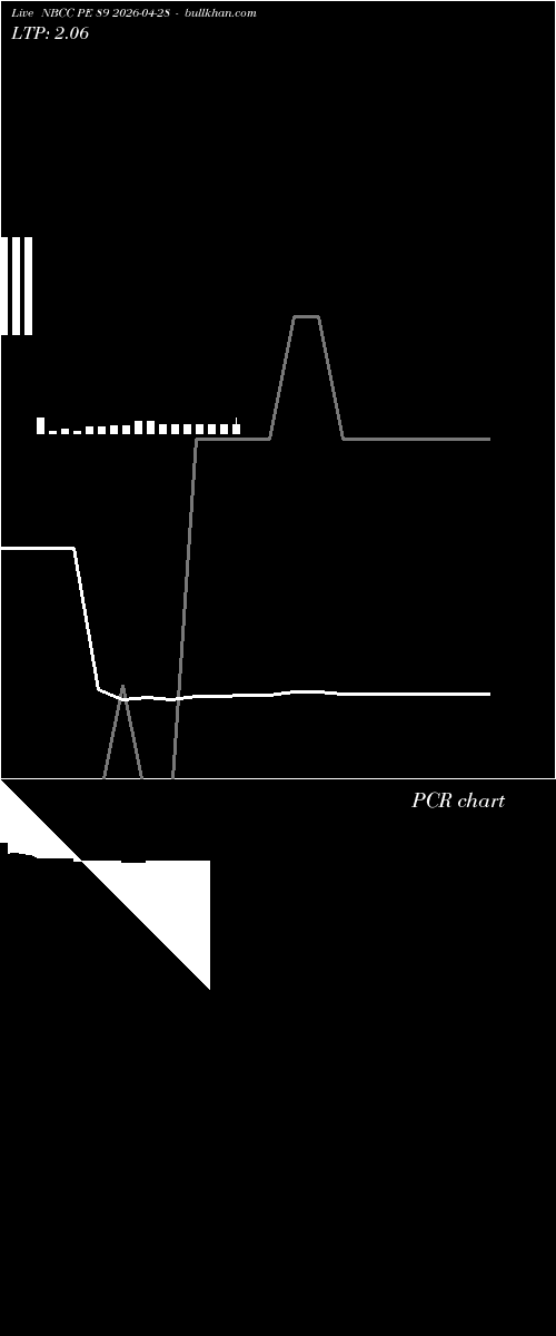 option chart NBCC PE 89 2026-04-28 