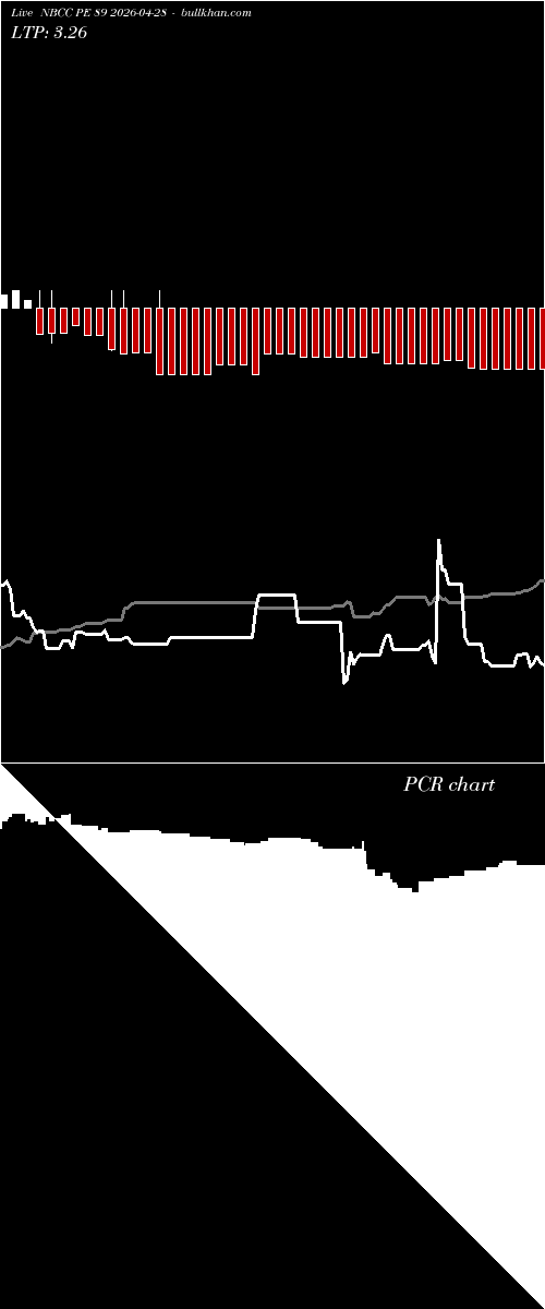  option chart NBCC PE 89 2026-04-28 