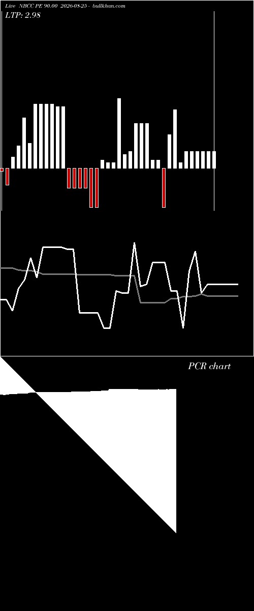  option chart NBCC PE 90.00 2026-08-25 