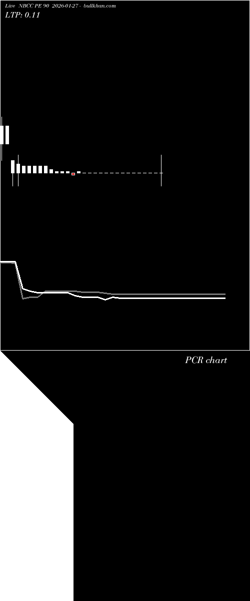  option chart NBCC PE 90 2026-01-27 