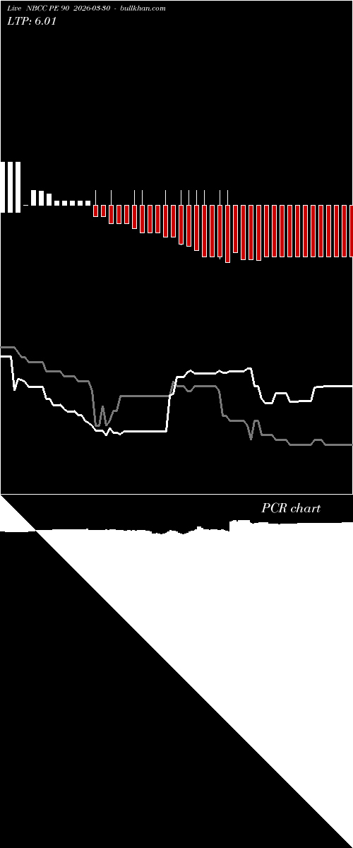  option chart NBCC PE 90 2026-03-30 