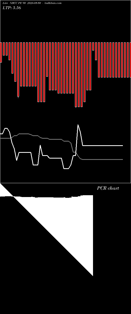  option chart NBCC PE 90 2026-03-30 